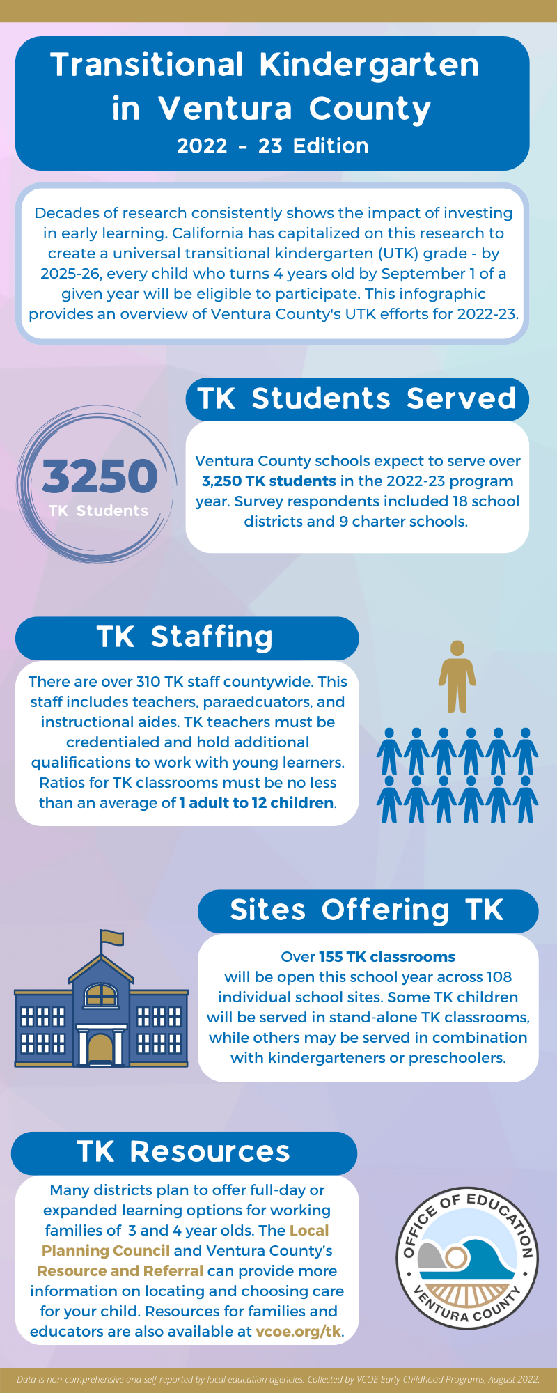 ventura-county-office-of-education-transitional-kindergarten